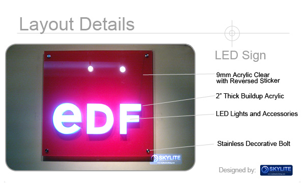 LED Acrylic Sign Details